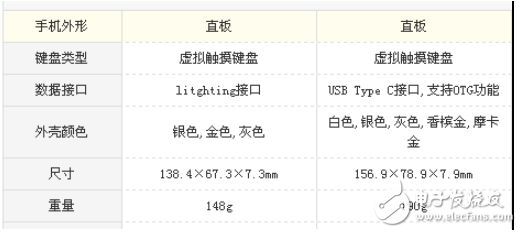 華為Mate10 pro和iPhone8哪個(gè)值得買?最全面最深刻的分析全在這里
