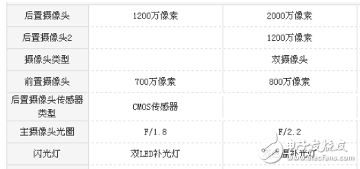 華為Mate10 pro和iPhone8哪個(gè)值得買?最全面最深刻的分析全在這里
