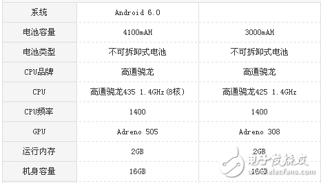 紅米5A和紅米4X哪個值得買？全面參數配置對比