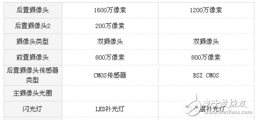 榮耀暢玩7X和榮耀v8哪個值得買?作為一名花粉必須要了解的參數
