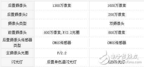 榮耀7X和榮耀v9 play哪個值得買?榮耀7X和榮耀v9 play區別對比評測