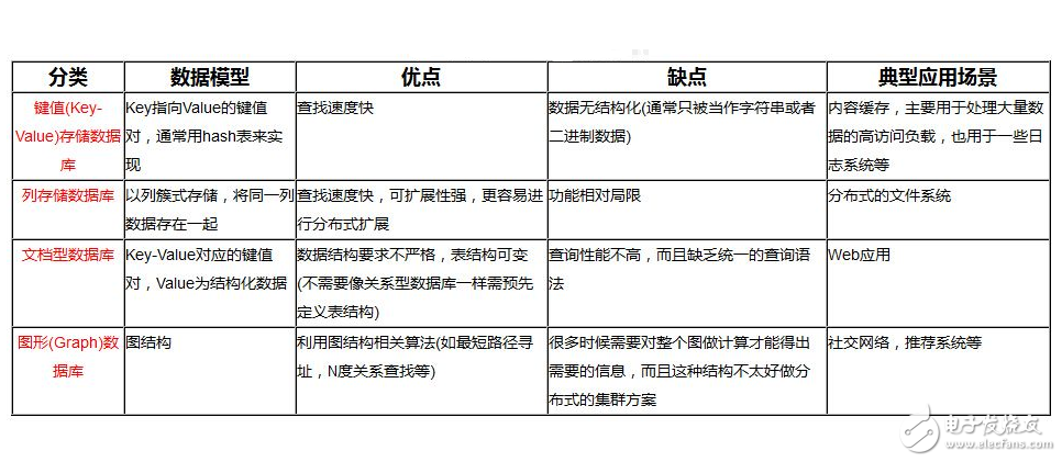sql觸發器的使用及語法介紹