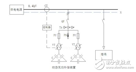 無功功率補償原理