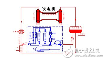 發電機進相運行的危害