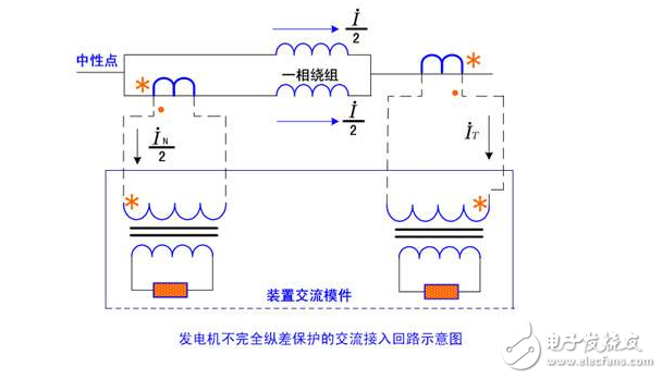 發電機進相運行的危害