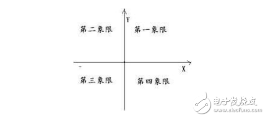 發(fā)電機遲相、進相、調(diào)相的解釋和區(qū)別聯(lián)系
