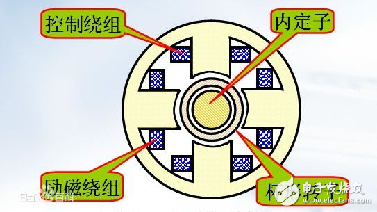 電樞繞組和勵磁繞組詳細介紹與區(qū)別