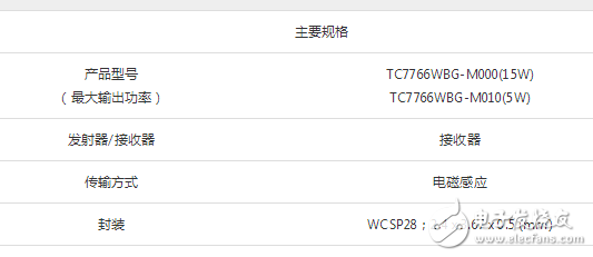東芝15W無線充電發射器IC之TC7718FTG