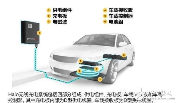 高通Halo無(wú)線充電系統(tǒng)設(shè)計(jì)原理解析