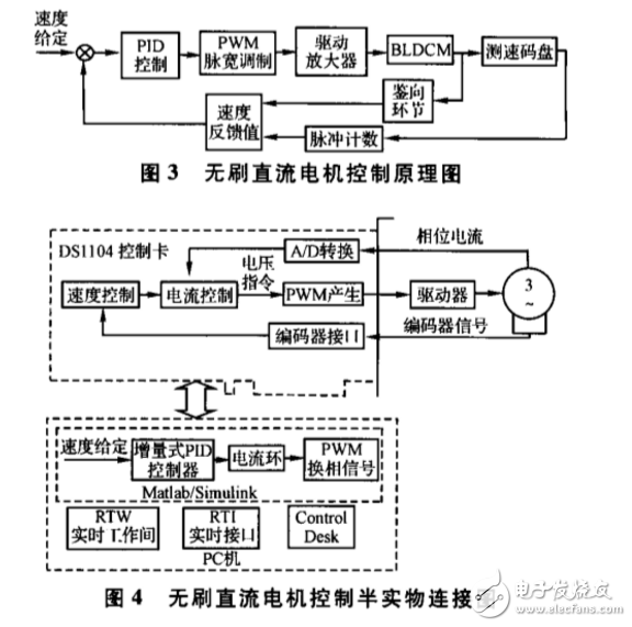 基于dSPACE實時仿真的無刷直流電機控制系統