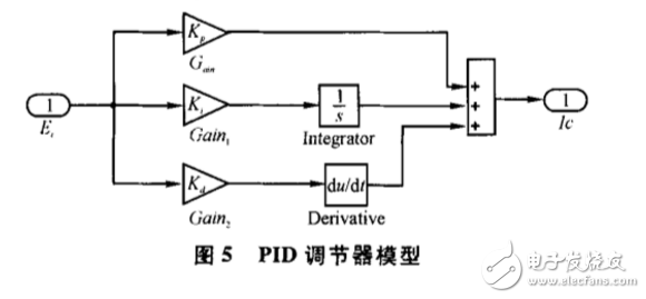 基于dSPACE實時仿真的無刷直流電機控制系統