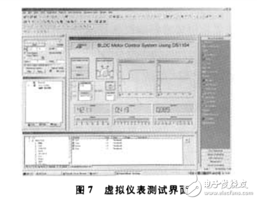 基于dSPACE實時仿真的無刷直流電機控制系統