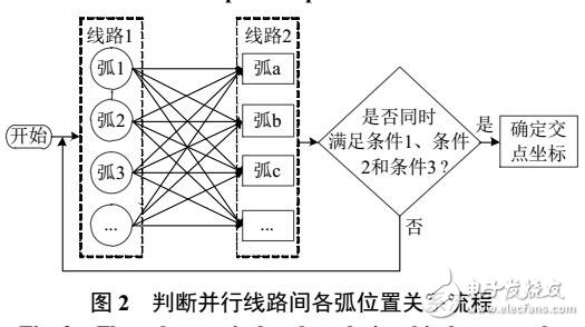 鄰近線路對(duì)±1100kV直流線路雷電屏蔽效果影響計(jì)算研究