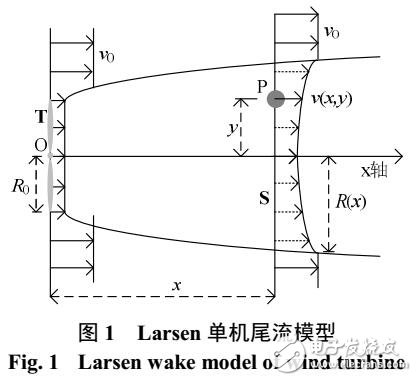 基于風(fēng)速衰減因子的風(fēng)電場(chǎng)尾流計(jì)算方法