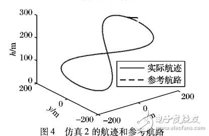 一種無(wú)人機(jī)三維航路自適應(yīng)跟蹤控制