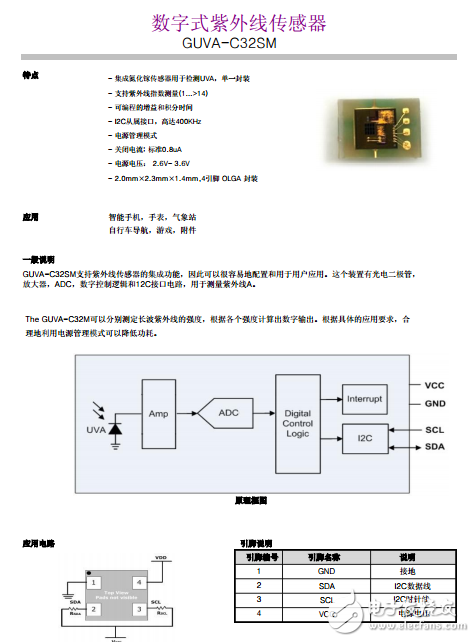 紫外線傳感器、GUVA-C32SM數字式紫外線傳感器