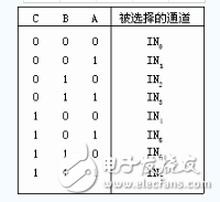 adc0809用法詳解_引腳圖及功能_工作原理_內部結構及應用電路
