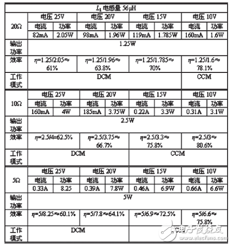 TL431構成的自激式Buck變換器