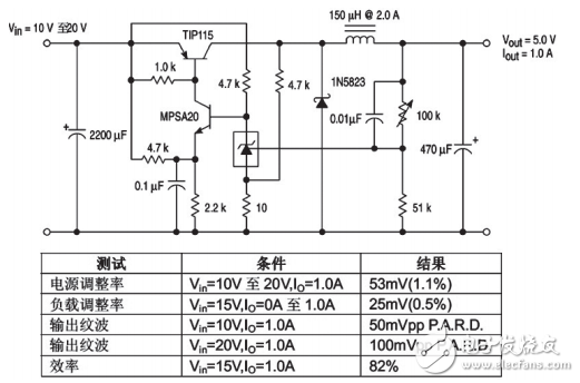 TL431構成的自激式Buck變換器