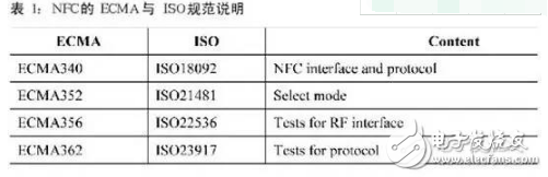 nfc技術參數及優缺點分析