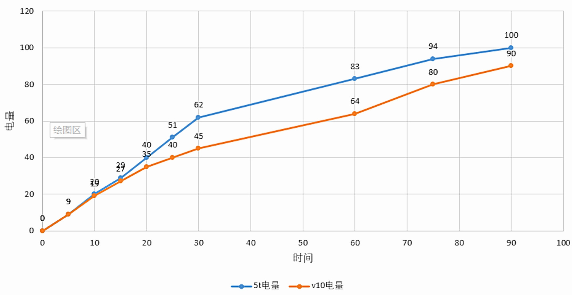榮耀V10和一加5T怎么選？哪個更值得買？看完不再糾結(jié)