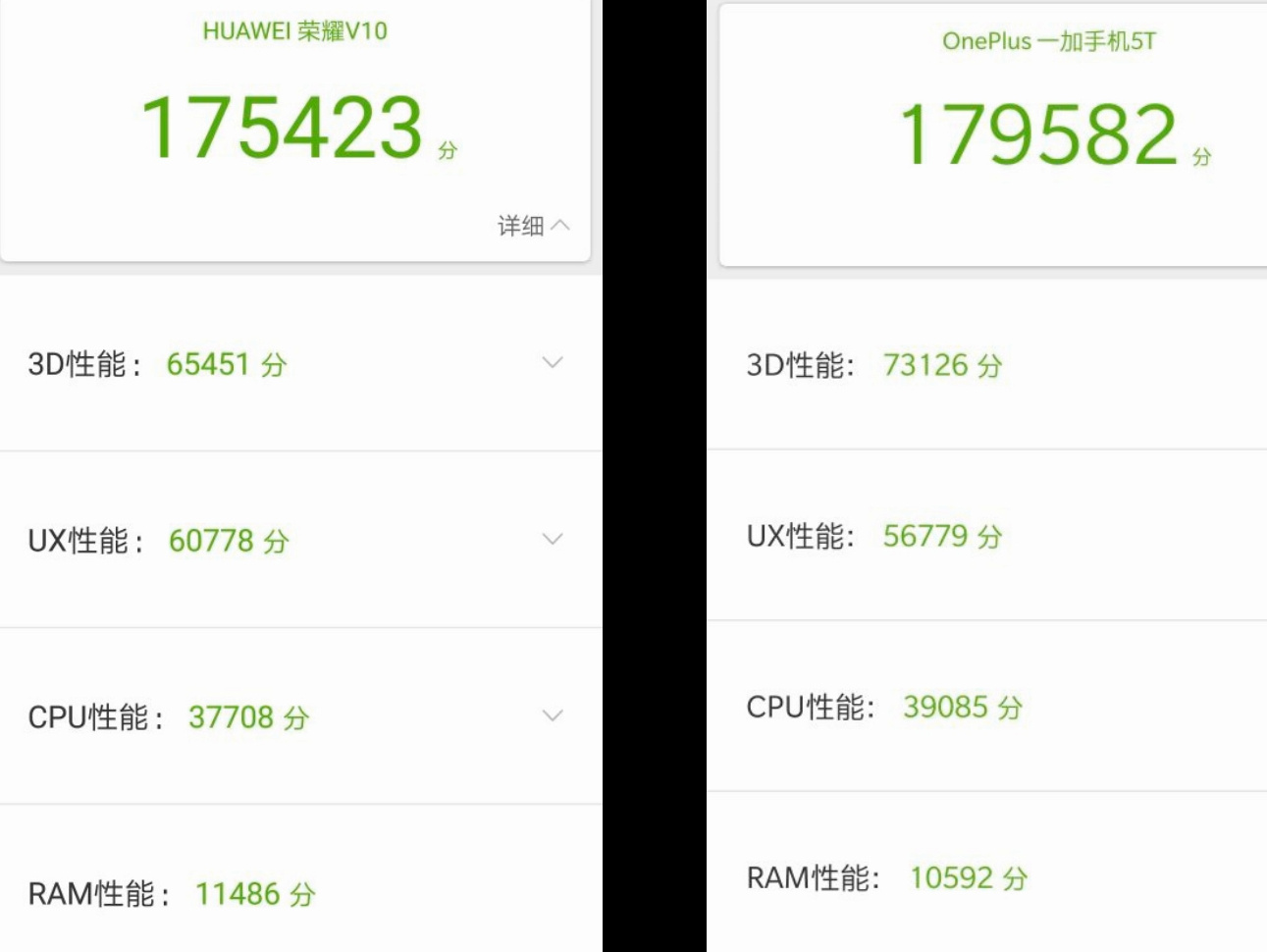 榮耀V10和一加5T怎么選？哪個更值得買？看完不再糾結(jié)