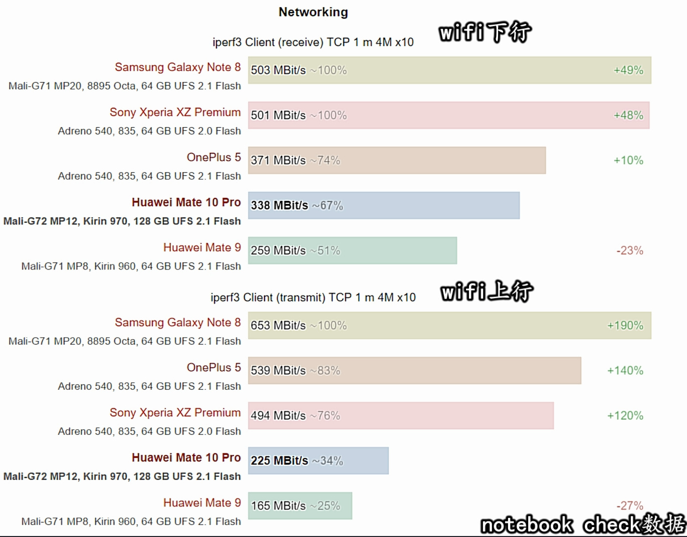 榮耀V10和一加5T怎么選？哪個更值得買？看完不再糾結(jié)