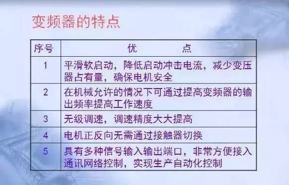 變頻器原理及接線圖，36頁PPT全部講清