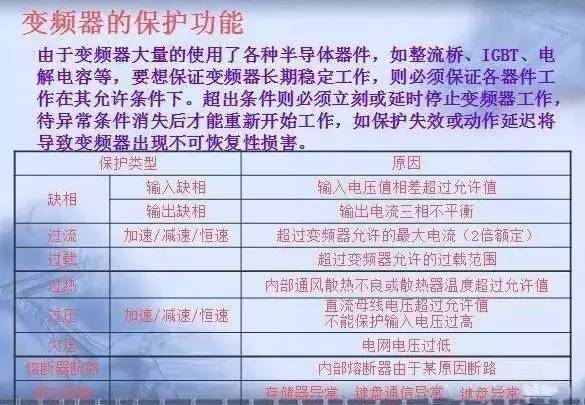 變頻器原理及接線圖，36頁PPT全部講清