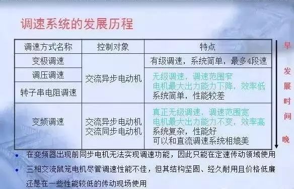 變頻器原理及接線圖，36頁PPT全部講清