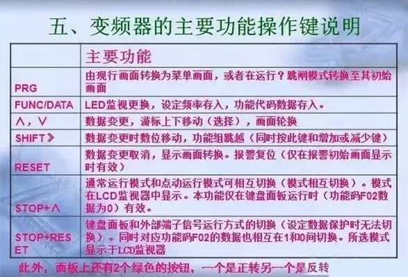 變頻器原理及接線圖，36頁PPT全部講清