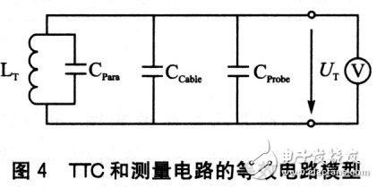 TTC和測量設(shè)備相連的等效電路模型