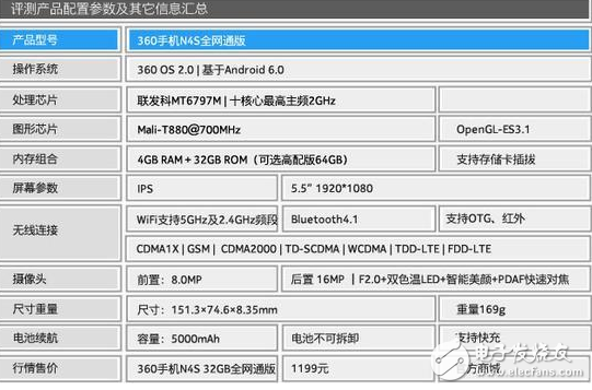 360手機(jī)N5S和N4S買哪個(gè)好？這些你知道嗎？