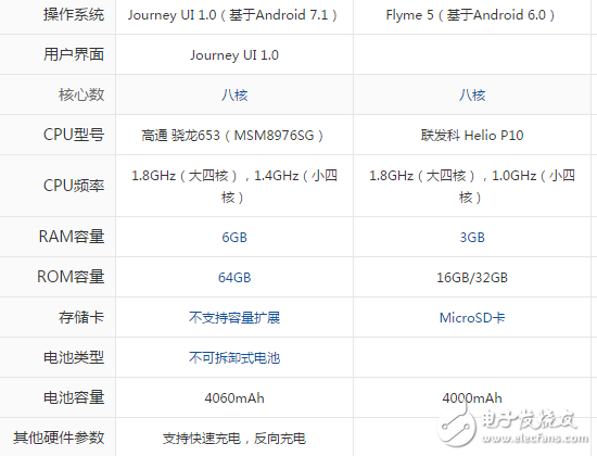 酷派酷玩6和魅藍(lán)note5哪個好？區(qū)別對比評測分析