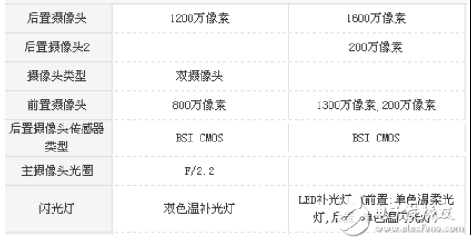 華為麥芒6和華為P9哪個值得買?最全面的的區別對比評測