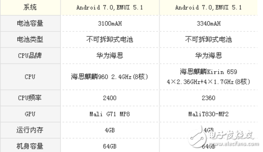 榮耀9和麥芒6哪個好？區(qū)別對比評測分析