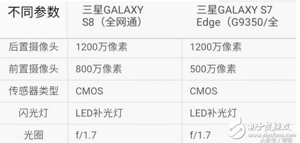 三星s7edge和s8買哪個？三星s7edge和s8評測區別分析