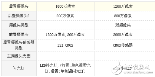 華為麥芒6和華為nova2哪個值得買?華為麥芒6和華為nova2誰更勝一籌看完就知道