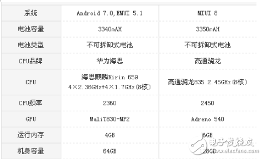 麥芒6和小米6哪個值得買?麥芒6和小米6性能之爭誰才是王者?