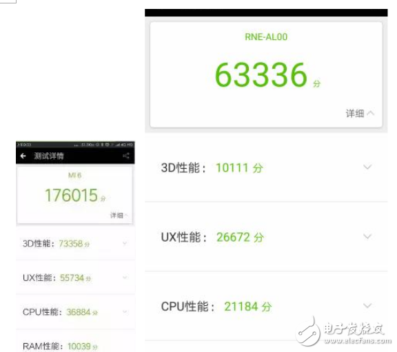 麥芒6和小米6哪個值得買?麥芒6和小米6性能之爭誰才是王者?