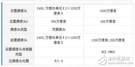 vivoX20和麥芒6哪個值得買？vivoX20和麥芒6區別評測解析