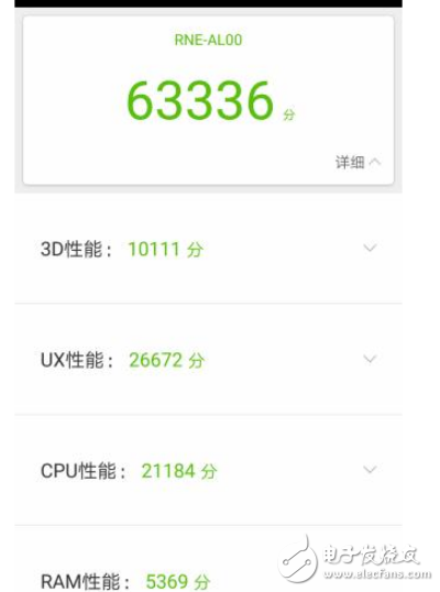 vivoX20和麥芒6哪個值得買？vivoX20和麥芒6區別評測解析