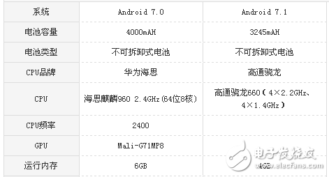 vivo X20和榮耀v9哪個值得買?區(qū)別對比測評詳情