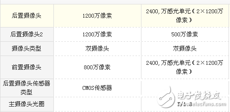 vivo X20和榮耀v9哪個值得買?區(qū)別對比測評詳情