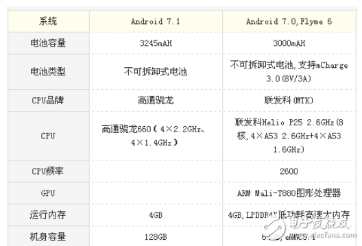 vivo X20和魅族PRO7哪個(gè)值得買(mǎi)?顏值不是唯一,實(shí)力才是第一