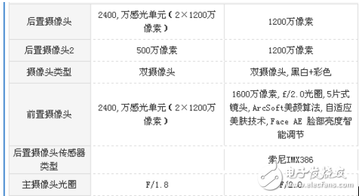 vivo X20和魅族PRO7哪個(gè)值得買(mǎi)?顏值不是唯一,實(shí)力才是第一