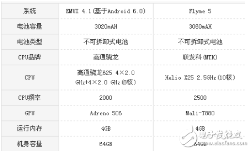 華為nova和魅族pro6s哪個好?華為nova和魅族pro6s性能配置對比分析全解