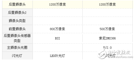 華為nova和魅族pro6s哪個好?華為nova和魅族pro6s性能配置對比分析全解