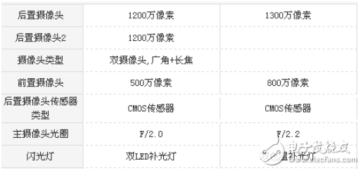 魅藍6和小米5x哪個值得買?魅藍6和小米5x區別分析