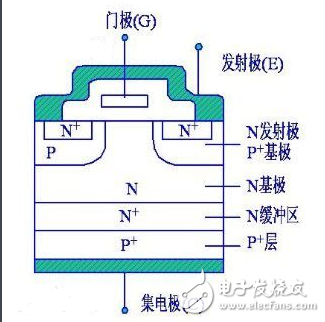 igbt主要材料及參數介紹